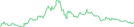 Sparkline Img