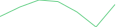 Sparkline Img