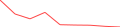 Sparkline Img