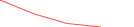 Sparkline Img