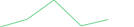 Sparkline Img
