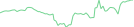 Sparkline Img