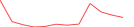 Sparkline Img