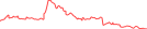 Sparkline Img