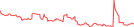 Sparkline Img