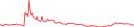 Sparkline Img