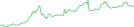 Sparkline Img