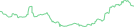 Sparkline Img