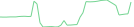 Sparkline Img