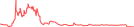 Sparkline Img