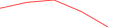 Sparkline Img
