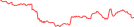 Sparkline Img