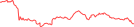 Sparkline Img