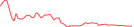 Sparkline Img