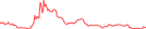 Sparkline Img