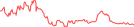 Sparkline Img
