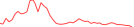 Sparkline Img