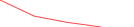 Sparkline Img