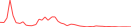 Sparkline Img