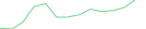 Sparkline Img