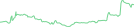 Sparkline Img
