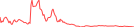 Sparkline Img