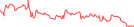 Sparkline Img