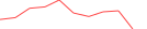 Sparkline Img