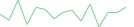 Sparkline Img