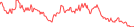 Sparkline Img