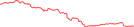 Sparkline Img