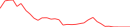 Sparkline Img