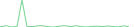 Sparkline Img