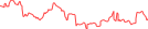 Sparkline Img