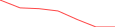 Sparkline Img