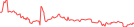 Sparkline Img