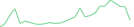 Sparkline Img