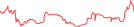Sparkline Img