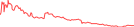 Sparkline Img