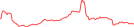 Sparkline Img