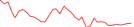 Sparkline Img