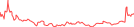 Sparkline Img