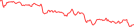 Sparkline Img