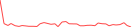 Sparkline Img