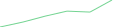 Sparkline Img