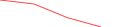 Sparkline Img