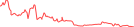 Sparkline Img