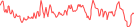 Sparkline Img