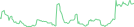Sparkline Img