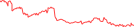 Sparkline Img